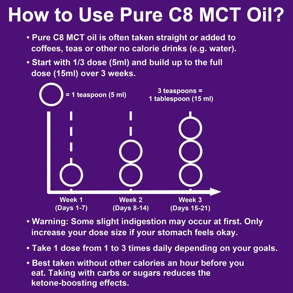 Ketosource Óleo MCT C8 Puro