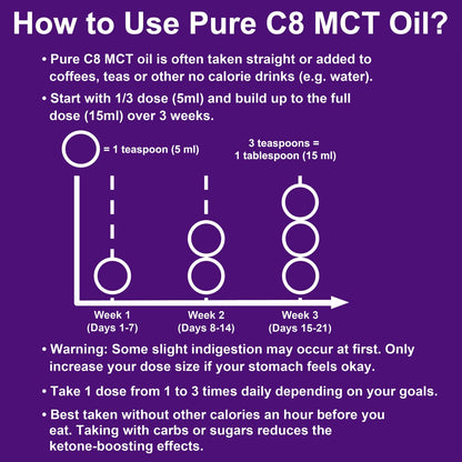 Ketosource Óleo MCT C8 Puro