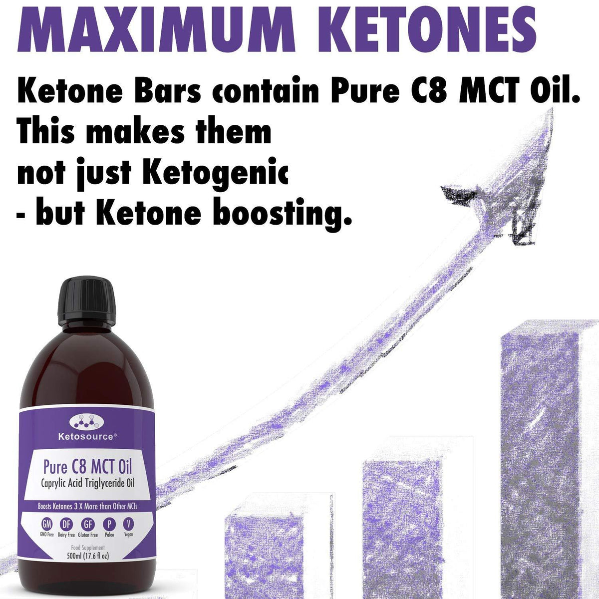 Barra de Cetonas Ketosource