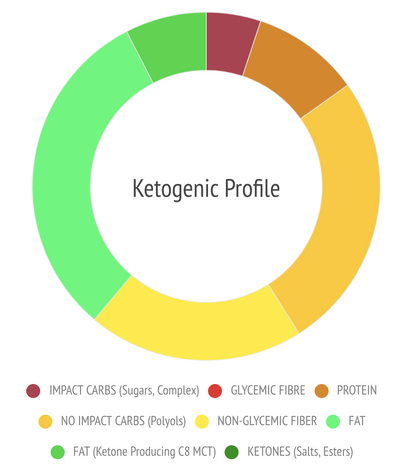 Barra de Cetonas Ketosource